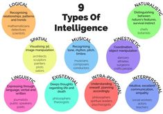 Psych 101, Psychology Notes, Types Of Intelligence, Learning Styles, Critical Thinking Skills, Mental And Emotional Health, Psychology Facts, Thinking Skills, Social Emotional