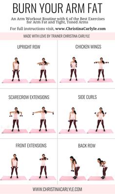 Exercise Workout Routine For Arm Fat Arm Workout Routine, Burn Arm Fat, Arm Fat Exercises, Arm Training, Band Training, Good Arm Workouts, Lose Arm Fat, Arm Fat, Women Workout