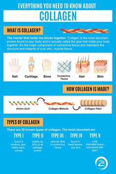 If you’re like many people, you were introduced to the word collagen many years ago because some celebrity received collagen injections in their lips or elsewhere and ultimately ended up looking, well, different. In a way, it got the public’s general relationship with collagen off on the wrong foot. Why? Because collag Collagen Injections, Collagen Fibers, Coconut Health Benefits, Dna Repair