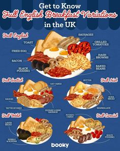 the english breakfast is shown on a plate with different foods and words in each language