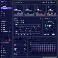 the dashboard is full of graphs and data