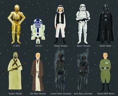 the star wars characters are all dressed up in different costumes