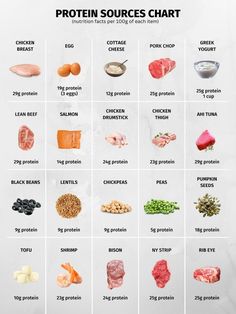 Foods High In Protein, Healthy Meal Planner, Protein Foods List, Healthy Weight Gain Foods, Protein Meal Plan, High Protein Foods, Healthy High Protein Meals, Easy Healthy Meal Prep