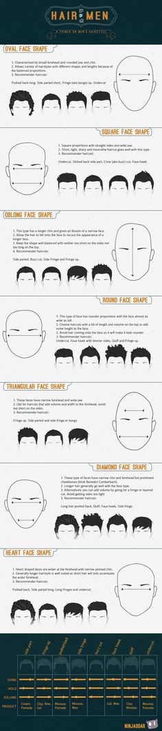 Men's hair styles to fit different face shape. Men's Haircuts, Corte De Cabelo Masculino, Boy Hairstyles, Hair And Beard Styles, Men's Grooming, Haircuts For Men, Cut And Style, Face Shapes