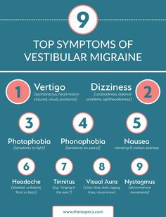 Post Concussion Syndrome, Migraine Headache