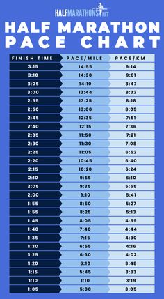 the half marathon pace chart for each race, and it's time to start