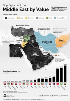 the middle east by value map for oil and gas prices in 2011 - 2013 infographic