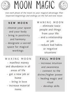 Moon Glyphs, Book Of Shadows Pages, 1st Phorm, Moon Meaning, Moon Astrology, Moon Rituals, Jar Spells