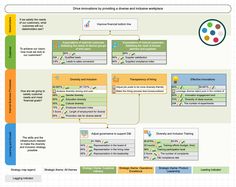 a diagram showing the different types of data processing and how to use it in an application