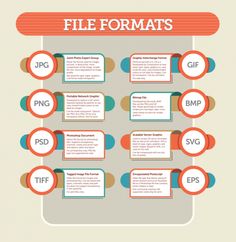 a poster with different types of file formats