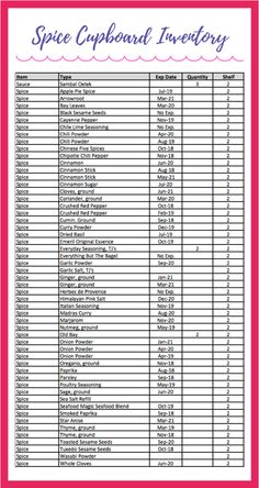 the price list for spice cupboard inventory in pink and white with blue lettering on it