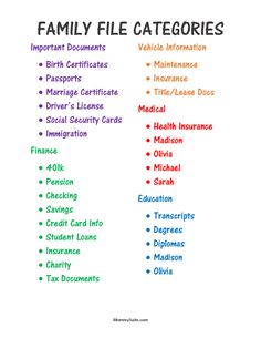 the family file categories list is shown in red and blue, with words above it