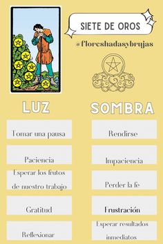 Arcanos menores. Tarot. Palabras clave.