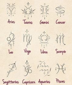 the zodiac signs and their meanings are drawn in ink on parchment paper with red ink