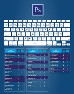 an image of a computer keyboard with the text photoshop cc 2013 shortcuts