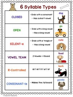 the six different types of dogs are shown in this printable worksheet for kids