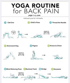 the yoga routine for back pain is shown in this graphic style, with instructions on how to