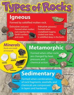 rocks and their names are labeled in the text on this poster, which includes different types of rocks