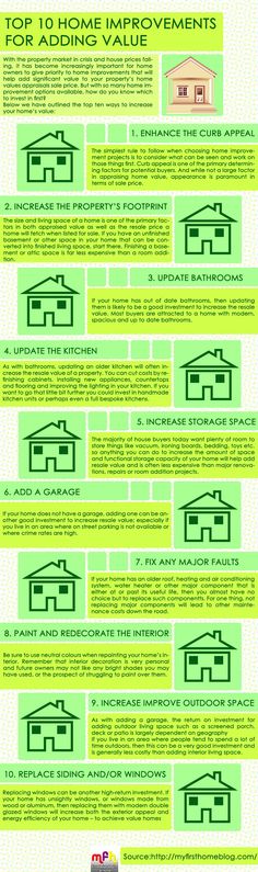 the top 10 home improvements for aboinz's value infographical poster