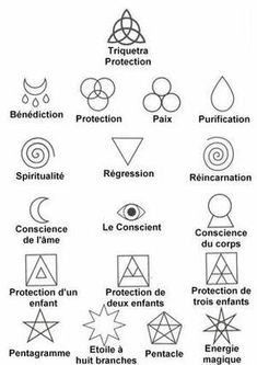 an image of different types of symbols and their meanings in french, with caption below