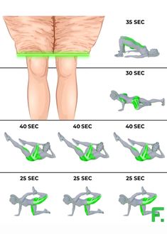 a diagram showing how to do the splits in different positions, including legs and feet