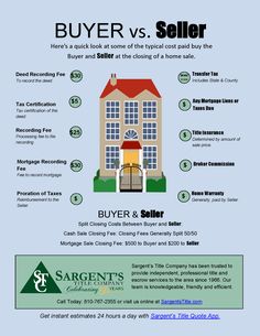 the buyer's guide to buying and selling houses