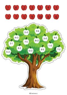 an apple tree with numbers on it and apples in the trees to write them out