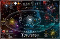 a poster with the planets and their names on it