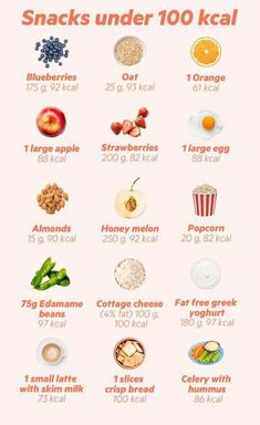 Pasti Fit, Makanan Rendah Kalori, Calorie Chart, Snacks Under 100 Calories, Under 100 Calories, Portable Snacks, Best Fat Burning Foods