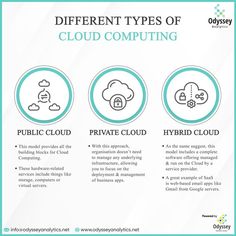 three different types of cloud computing info sheet with the text,'different types of cloud computing