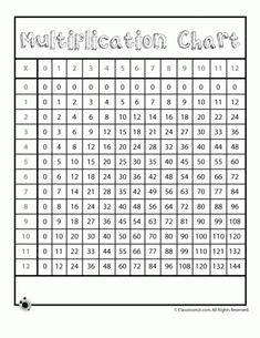 a printable worksheet to help students learn how to use the addition chart