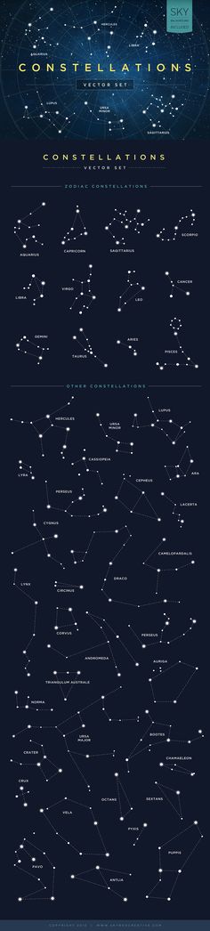 the stars in the night sky are labeled with numbers and symbols for each type of object