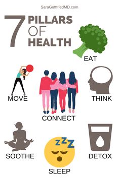 Pillars Of Health, Medical Tests, Health Eating, Physical Wellness, Health Check, Wellness Fitness, Health Info, Health Quotes, Health Education