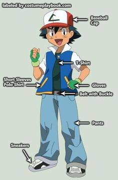 an anime character with the names of his parts