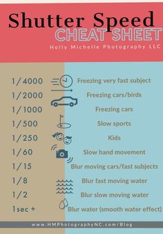 the poster for shutter speed, which shows how to use shutter speed in photoshopping