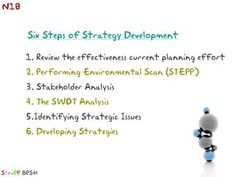 the six steps to strategy development in an office environment, with text describing it as five steps