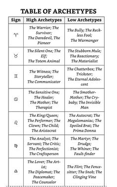 the table of archetys is shown in black and white, with an arrow pointing to