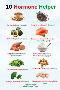 Here's a breakdown of foods that support specific hormones:  Flaxseeds: Estrogen balance Chia seeds: Progesterone support Avocados: Cortisol regulation Salmon: Omega-3 for dopamine and serotonin production Sweet potatoes: Progesterone production Spinach: Estrogen metabolism Walnuts: Melatonin for better sleep Greek yogurt: Gut health and serotonin production Broccoli: Estrogen detoxification Eggs: Testosterone and estrogen balance. Follow for more : mindfulness yoga Best Foods To Balance Hormones, Foods That Promote Estrogen, Estrogen Foods Hormone Balancing, Estrogen And Progesterone Foods, Foods That Boost Estrogen, Foods That Boost Progesterone, High Progesterone Foods, Food Hormone Balance, Food For Estrogen