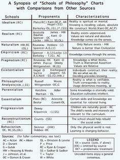 the table is shown with numbers and symbols for different types of school's subjects