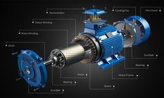 an image of a gearing machine labeled in its parts and description on a black background