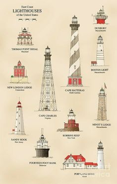 an image of lighthouses and their names