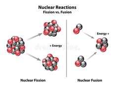 nuclear reactions and nuclear reactions are shown in this diagram royalty illustration