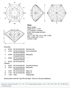 the diagram shows how to draw diamonds with different shapes and sizes, as well as their corresponding