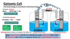 the diagram shows how galvaniic cells work together to produce electricity and react with each other