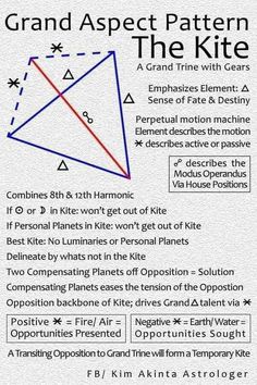 an image of a triangle with the words grand aseptt patterns and the kite