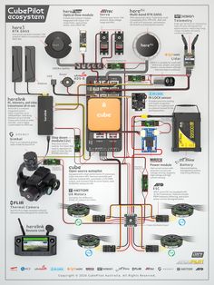 the wiring diagram for a subplot system is shown in black and white,