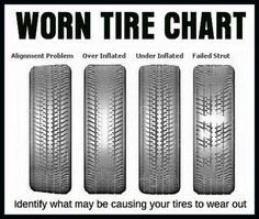 four tires with the words worry written on them and an image of three different tire treads