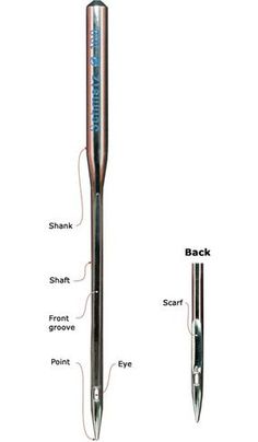 the parts of a baseball bat are labeled in this diagram, including shaft and back