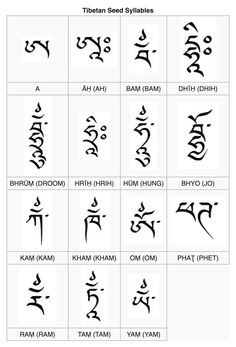 Tibetan Art Symbols, Vietnamese Symbols, Tibetan Writing, Tibet Tattoo, Tibetan Mandala Art, Buddhism Tattoo, Buddhism Beliefs, Tibetan Tattoo, Tibetan Script