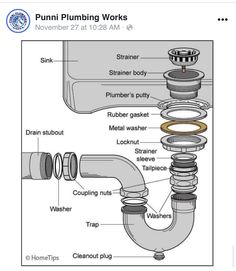 an image of a plumbing diagram with parts labeled in the text below it, including pipes and fittings